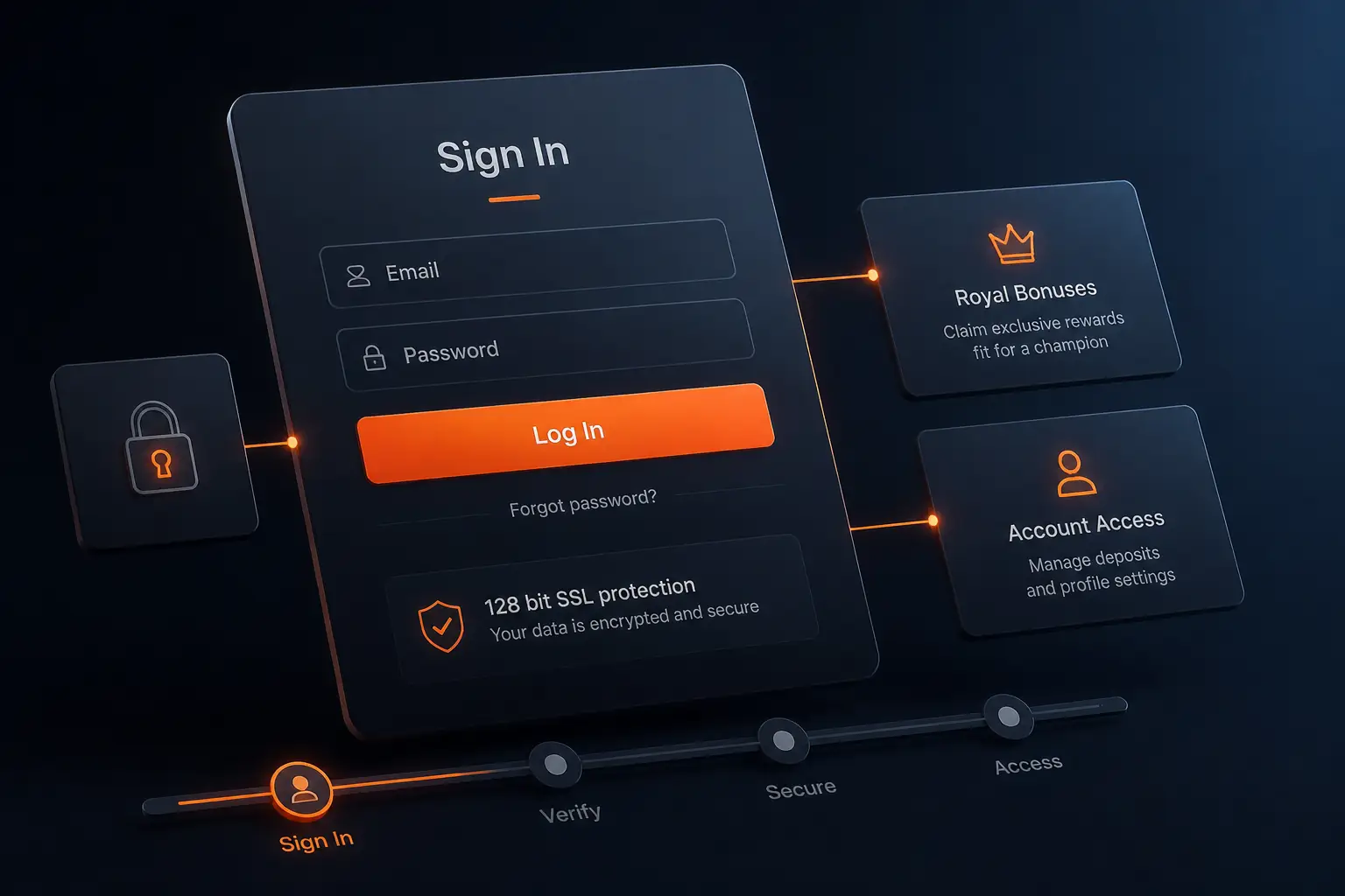 SlotLords Casino Login visual guide for SlotLords Casino